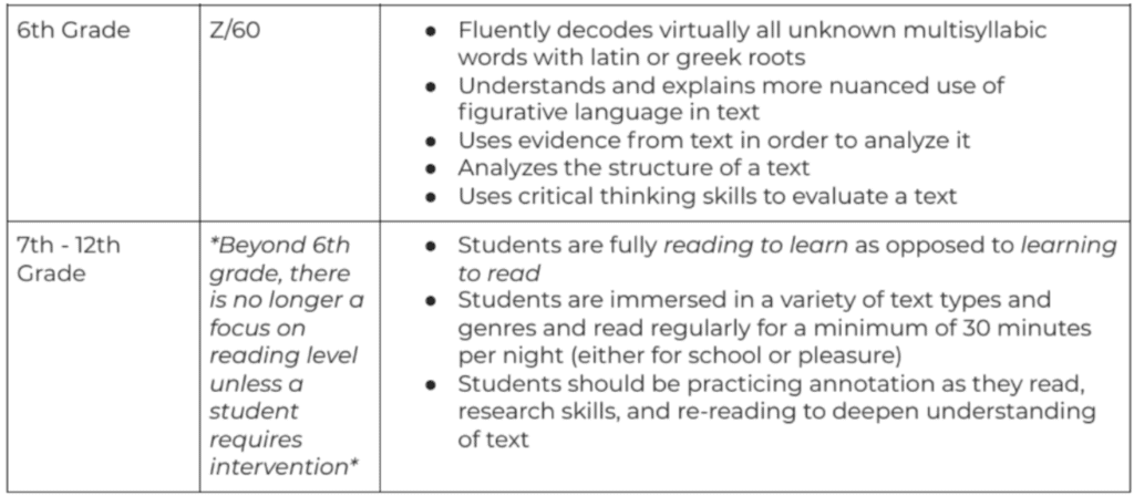 Reading Benchmarks by Grade Level - Braintrust